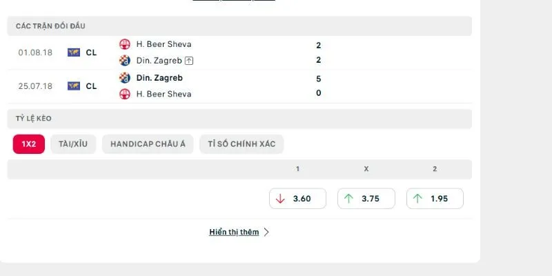 Những lần gặp nhau trước đây giữa Hapoel Beer Sheva vs Dinamo Zagreb