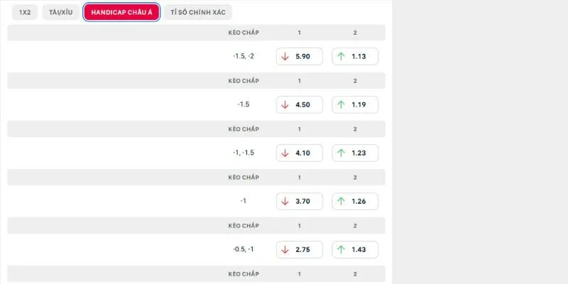 Phân tích chuyên sâu kèo Racing Santander vs Alaves trong giải La Liga