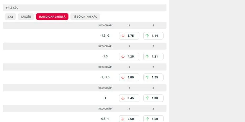 Đi nhanh soi kèo Sevilla vs Valencia trong giải La Liga